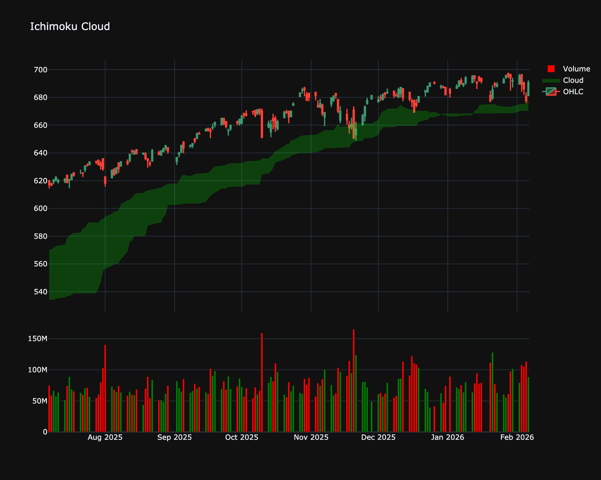 Ichimoku_Cloud